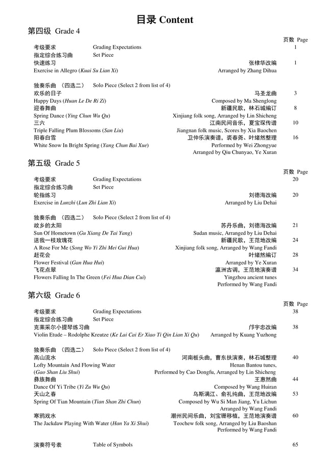 Pipa Teng CI Examination Grades 4-6