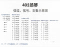 Yue Hai Yangqin Strings for 402 Instruments