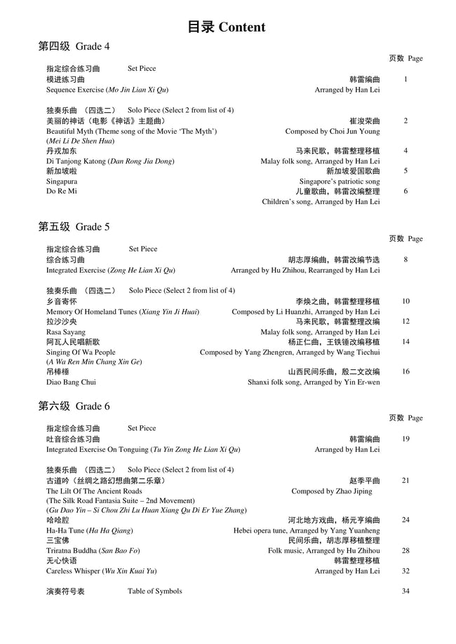 Guanzi Teng CI Examination Grades 4-6