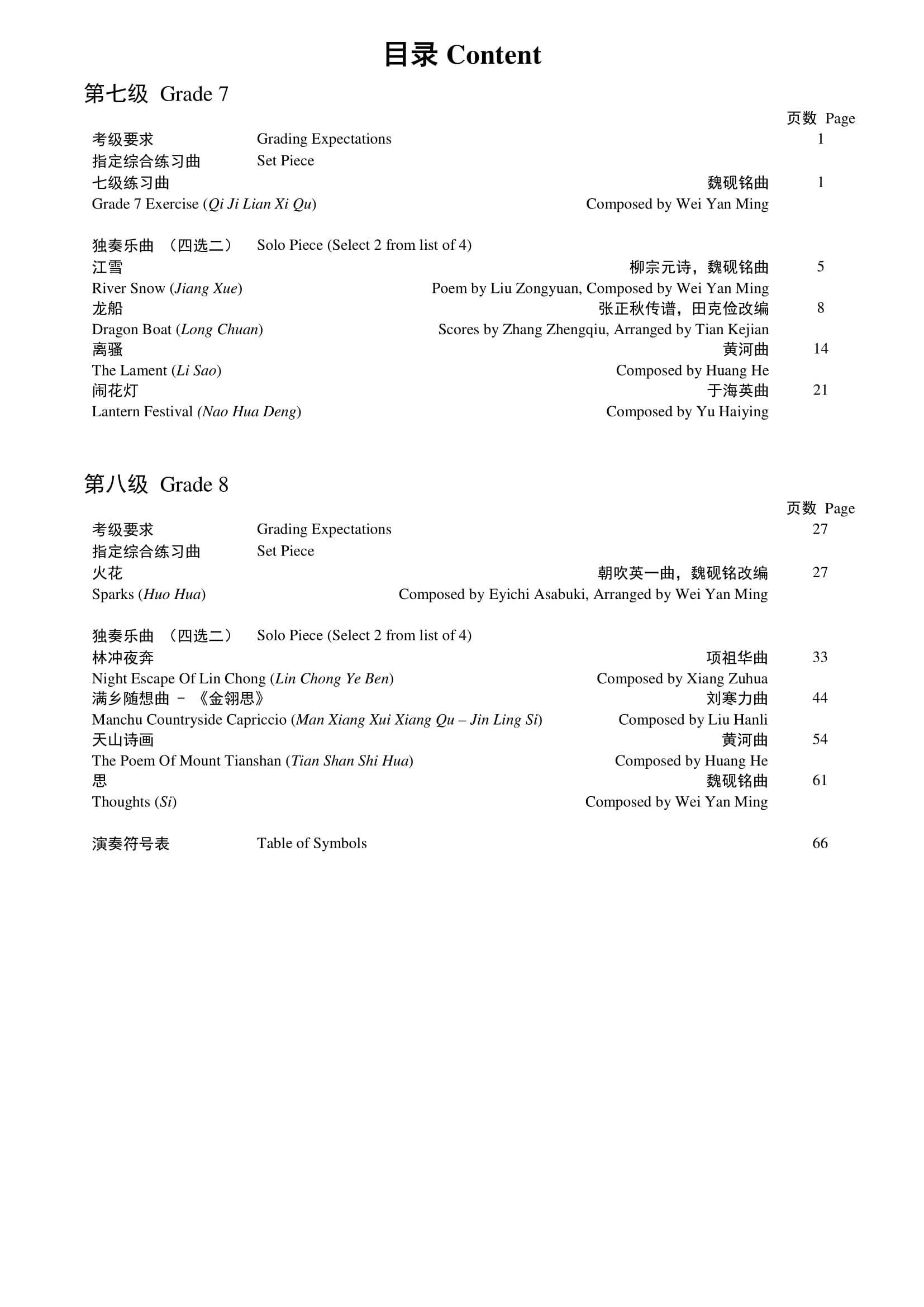 Nafa guzheng exam hot sale